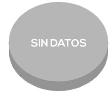 Sin datos